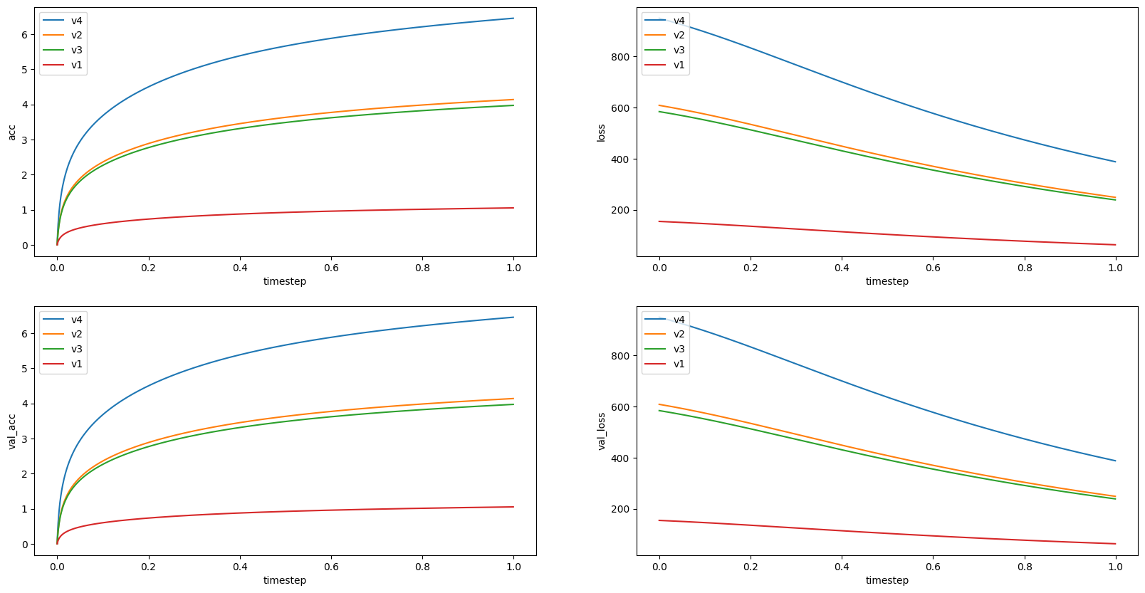 Scalar Matplotlib