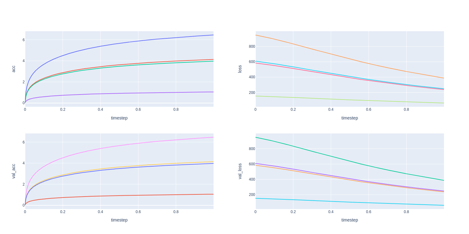 Scalar Plotly